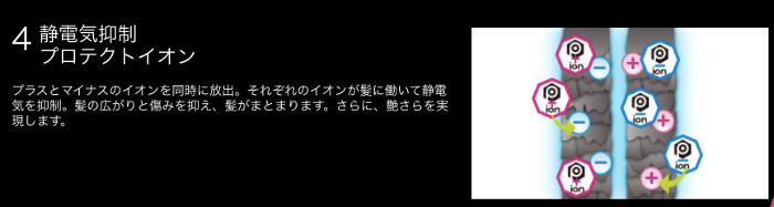 ノビーバイテスコム プロテクトイオン