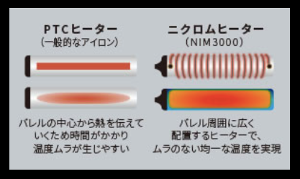 温度