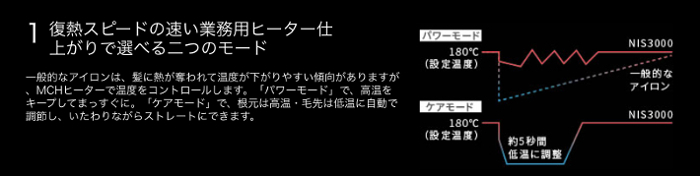 ノビーバイテスコム NIS3000 熱